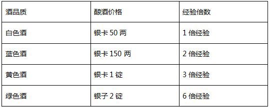 征途口袋版各种品质酒的酿造价格和效果一览