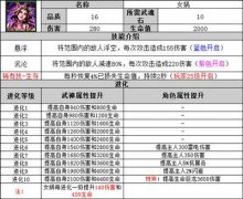 太极熊猫女娲怎么样 武神女娲详细属性一览