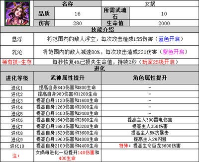 太极熊猫女娲怎么样 武神女娲详细属性一览