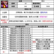 太极熊猫怒炎怎么样 武神怒炎属性及技能一览