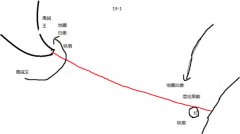 乱斗西游19章全关卡通关及难点分析 乱斗西游19章全关卡通关及难点分析