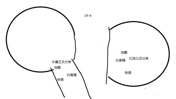 乱斗西游19章全关卡通关攻略