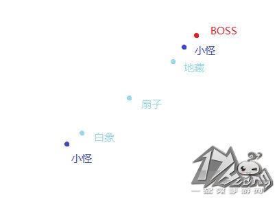 乱斗西游19-6魔悟空的多种通关方案