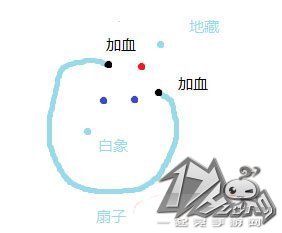 乱斗西游19-6魔悟空的多种通关方案