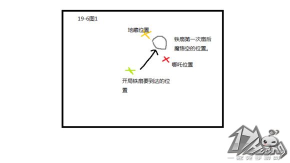 乱斗西游19-6大型攻略 从理论到实际