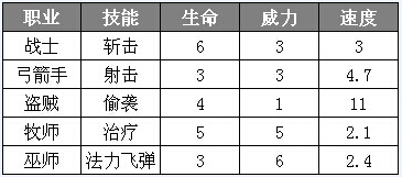 地下城堡新手指引攻略 详解界面与生产