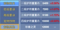 神武护符重置丹怎么得 洗护符技巧介绍 神武护符重置丹怎么得 洗护符技巧介绍
