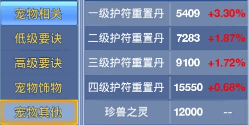 神武护符重置丹价格图