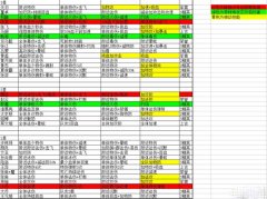 唱吧三国各武将获得方法及武将技能一览表 唱吧三国各武将获得方法及武将技能一览表