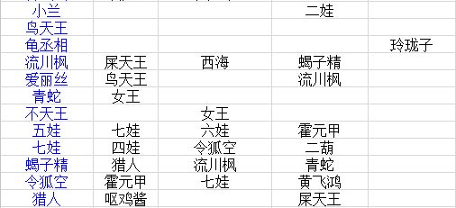 十万个冷笑话手游全伙伴二阶缘分列表一览