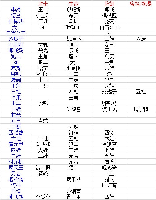 十万个冷笑话手游全伙伴二阶缘分列表一览