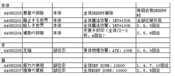 乖离性百万亚瑟王