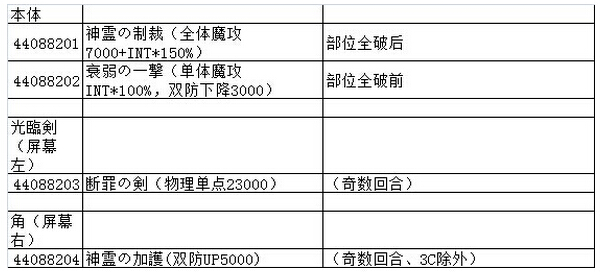 乖离性百万亚瑟王