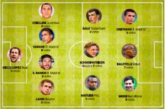 《最佳十一人》俱乐部阵容推荐