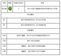 梦幻西游手游法宝盘龙壁属性详解