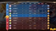 梦幻西游手游剑会群雄阵容攻略 常见阵容组合打 梦幻西游手游剑会群雄阵容攻略 常见阵容组合打