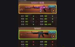 CF手游新版M4A1玫瑰属性对比详解攻略